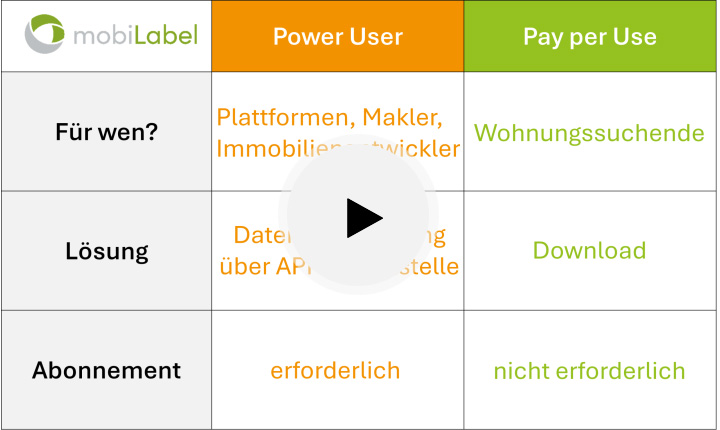 Erklär-Video - Zertifikate - von YouTube laden