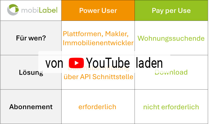 Erklär-Video - Zertifikate - von YouTube laden